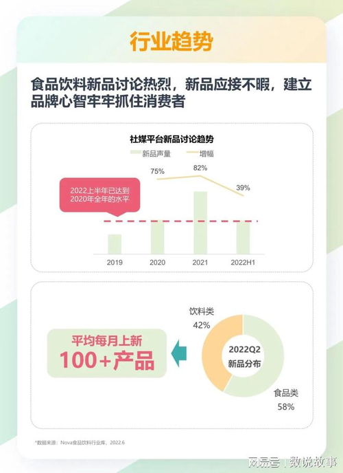 2022年食品飲料行業趨勢洞察 產品創新、品牌營銷與銷售渠道的全方位解析